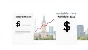 Festzinsdarlehen vs variabler Zinssatz: Was ist günstiger?
