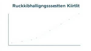 Was beeinflusst die Rückzahlungskosten eines Kredits?